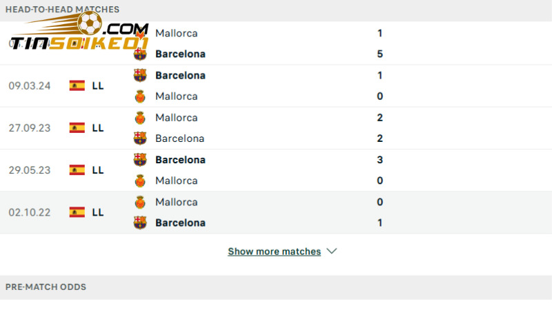 Lịch sử đối đầu Barcelona vs Mallorca 5 trận gần đây