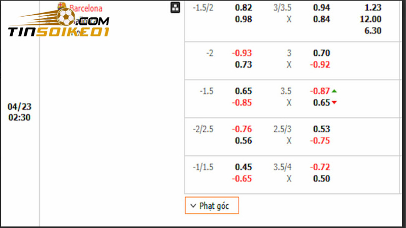 Soi kèo Barcelona vs Mallorca dựa theo bảng kèo nhà cái đưa ra 
