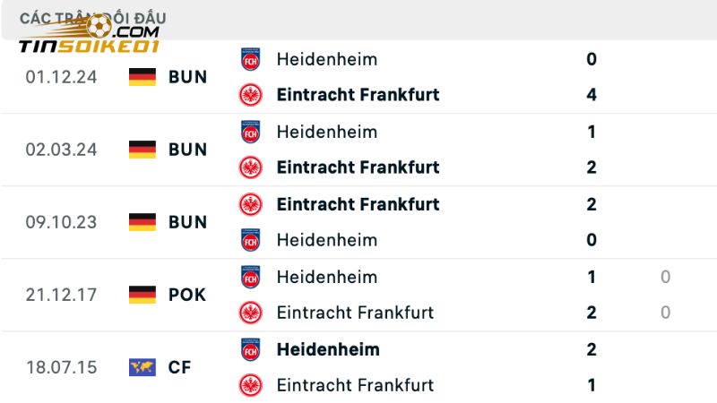 Lịch sử đụng độ của Eintracht Frankfurt vs Heidenheim