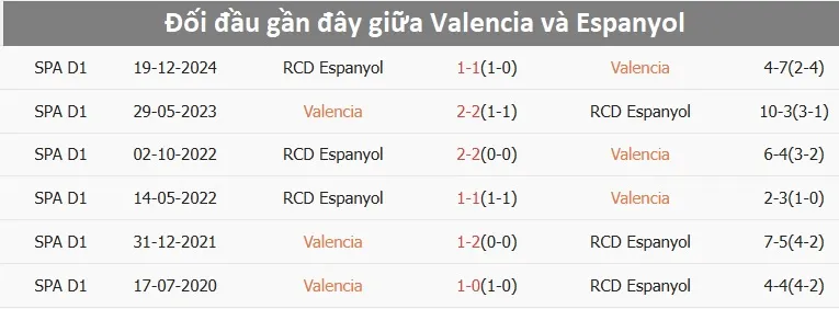 soi-keo-espanyol-vs-valencia-2-min_11zon