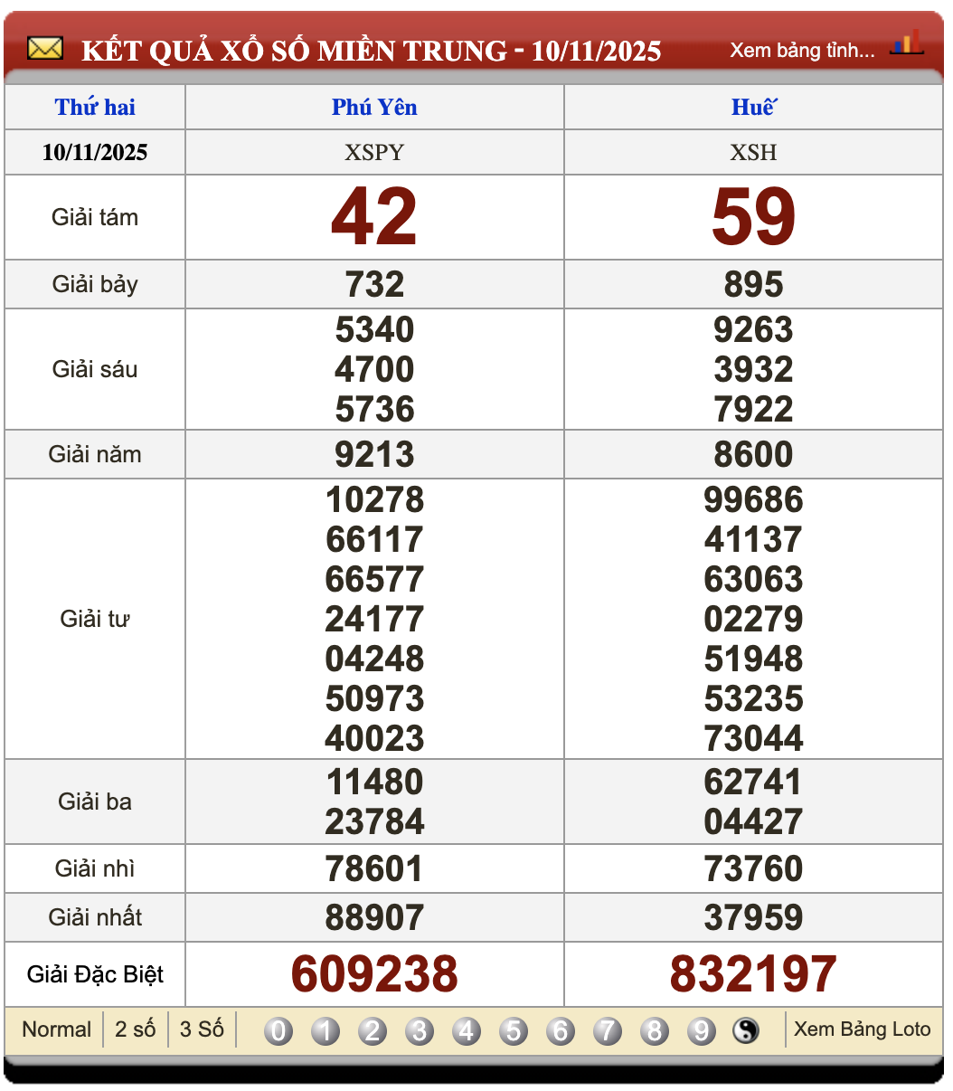 Lô Đề Trực Tuyến Xổ Số Miền Bắc, Trung, Nam 17/11/2025 2 Soikeo